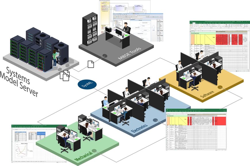 New MapleMBSE release from Maplesoft expands support to include Capella